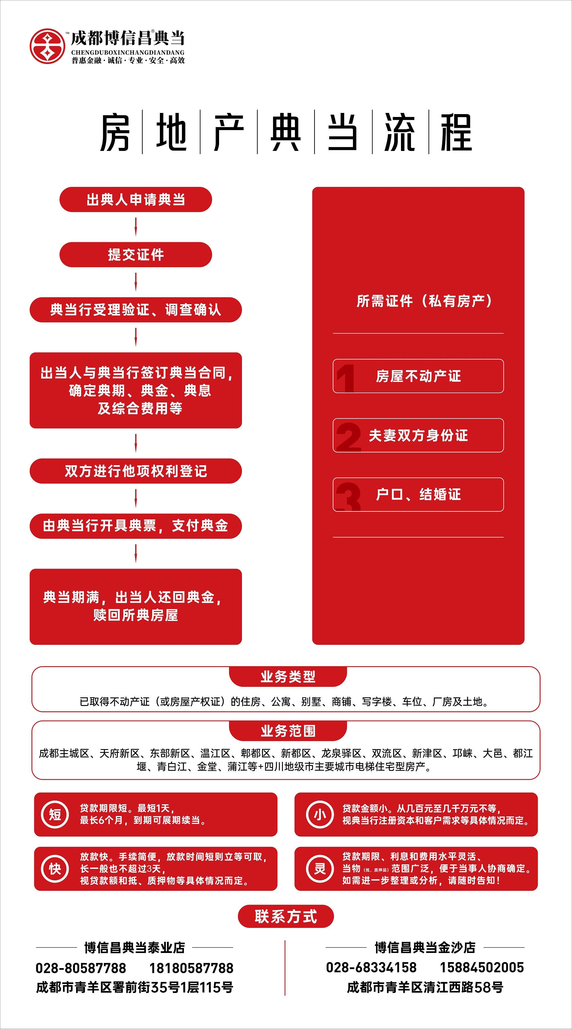 房产流程图（压）.jpg
