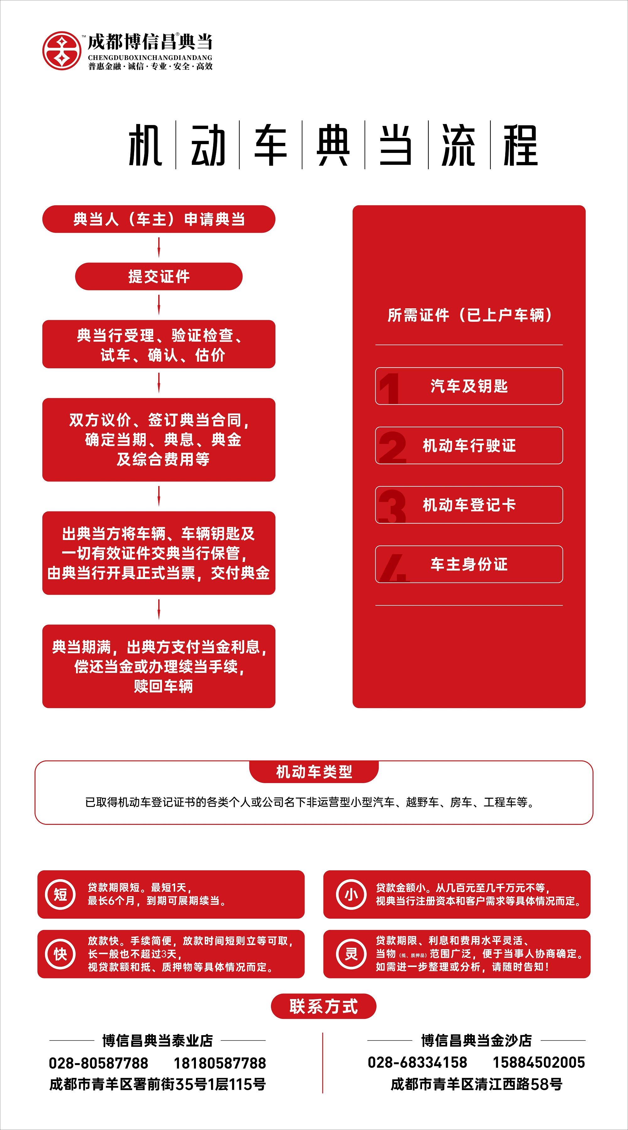 机动车流程（压）.jpg