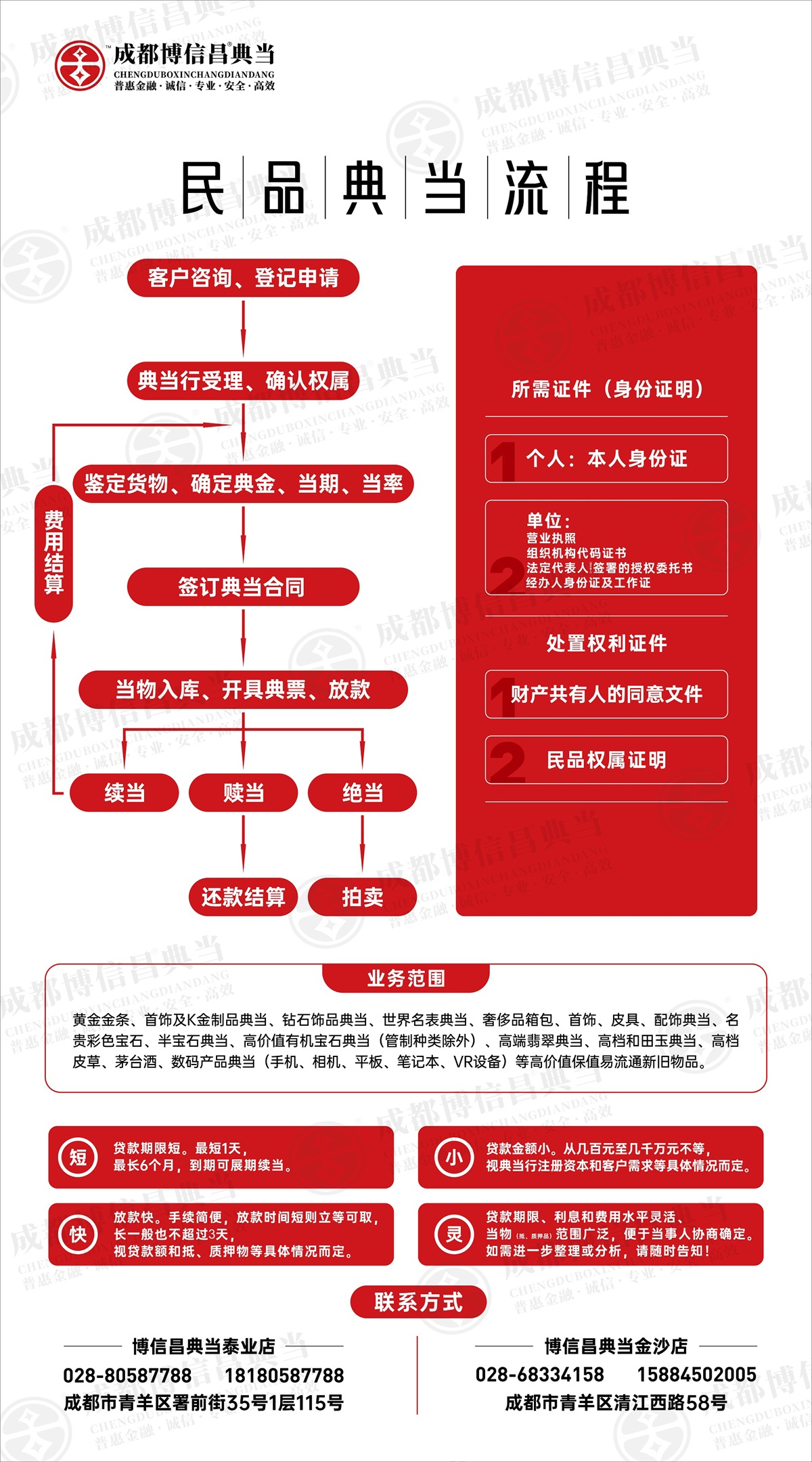 民品流程图（压+水印）.jpg